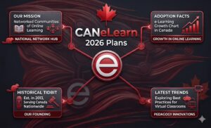 CANeLearn plan logo