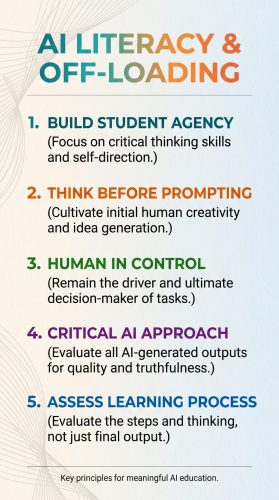 graphic of AI literacy versus offloading thinking to it